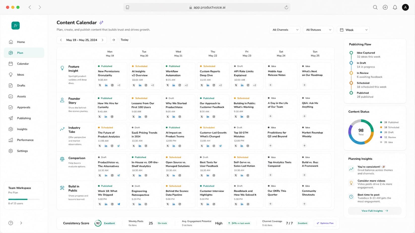 ProductVoice — workflow visual